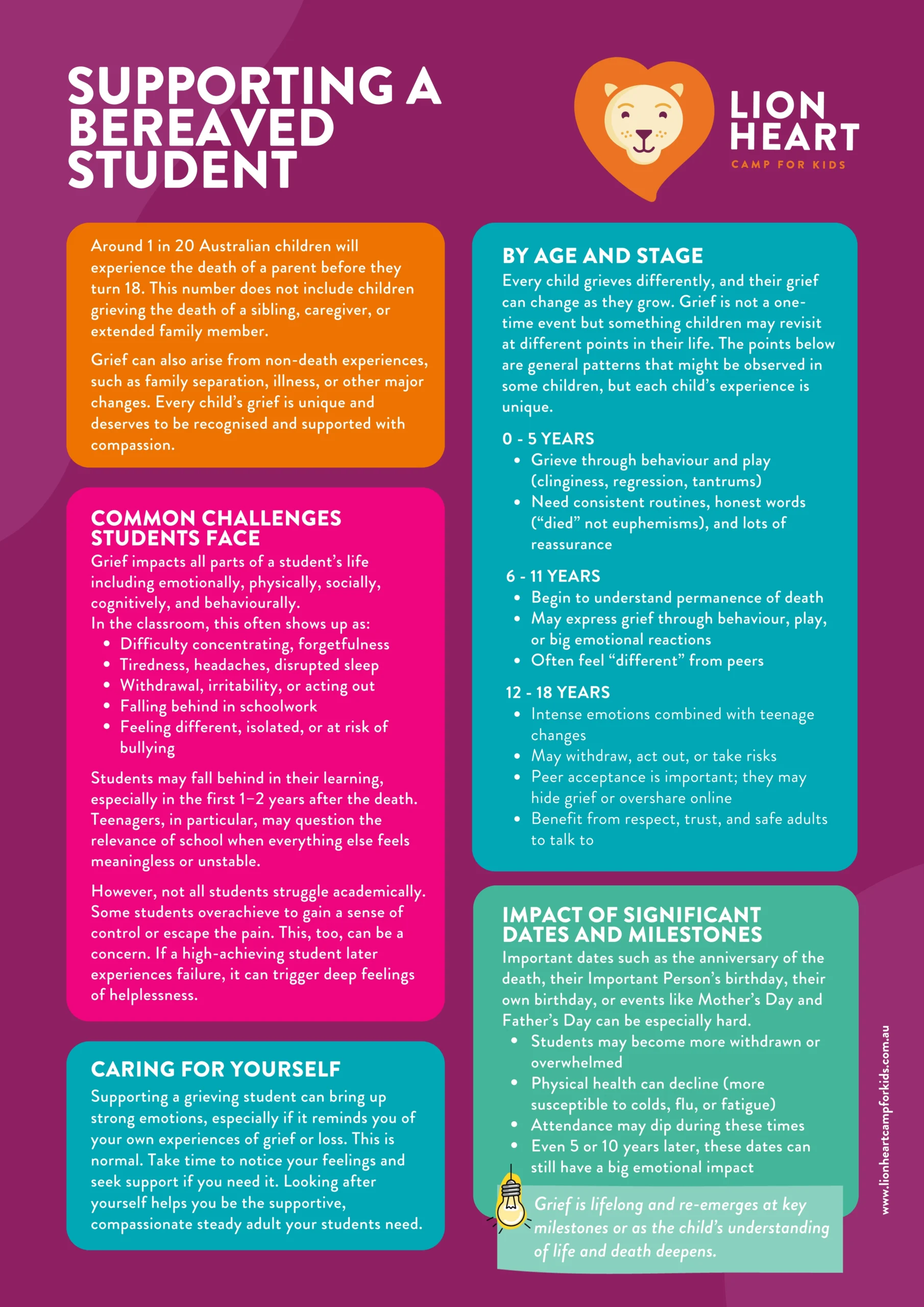 Supporting a Bereaved Student